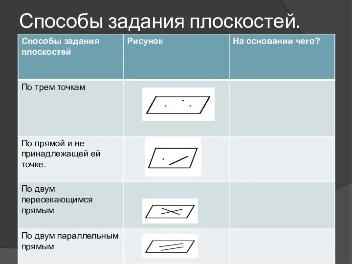 Способы задания плоскостей.