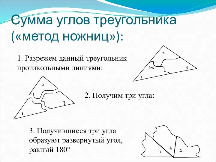 Сумма углов треугольника («метод ножниц»): 1. Разрежем данный треугольник произвольными линиями: