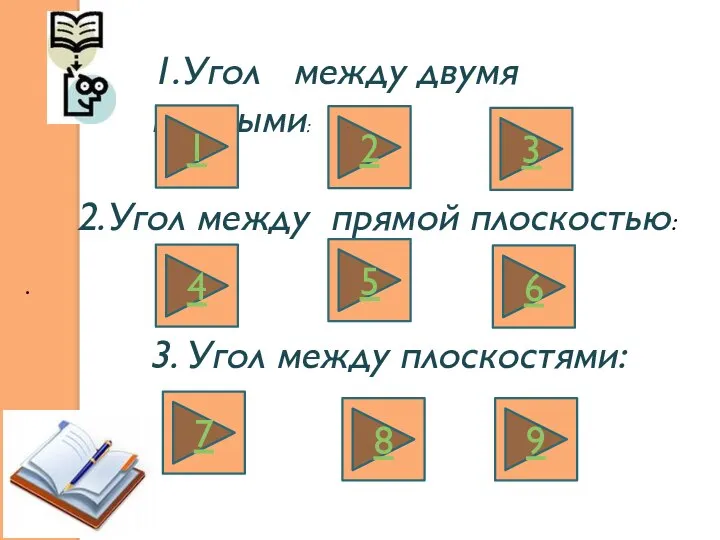 1.Угол между двумя прямыми: . . 2.Угол между прямой плоскостью: 3.