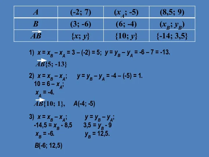 1) x = xB – xA = 3 – (-2) =