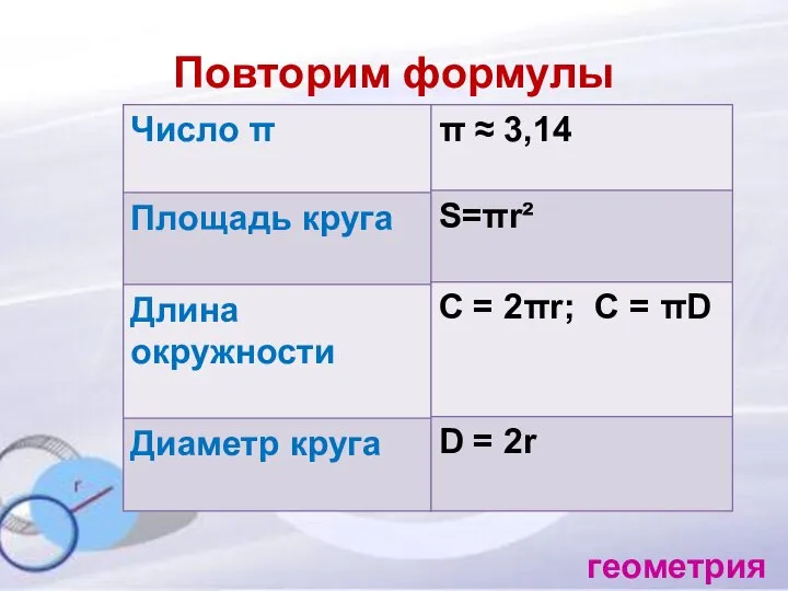 Повторим формулы геометрия