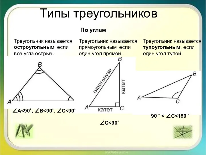 Типы треугольников По углам Треугольник называется остроугольным, если все угла острые.