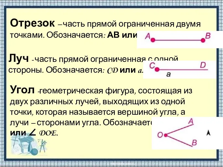 Отрезок – часть прямой ограниченная двумя точками. Обозначается: АВ или ВА.