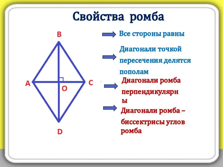 Свойства ромба Все стороны равны Диагонали точкой пересечения делятся пополам Диагонали