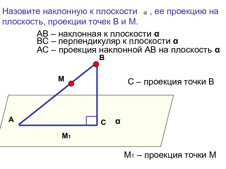 АС – проекция наклонной АВ на плоскость α АВ – наклонная