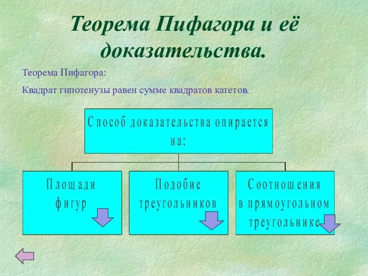 Теорема Пифагора и её доказательства. Теорема Пифагора: Квадрат гипотенузы равен сумме квадратов катетов.