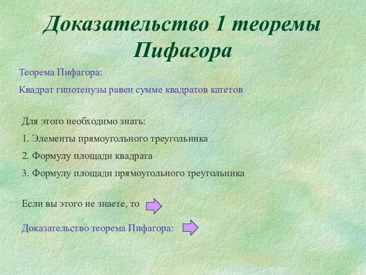 Доказательство 1 теоремы Пифагора Теорема Пифагора: Квадрат гипотенузы равен сумме квадратов