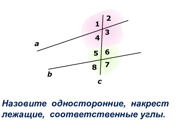 Назовите односторонние, накрест лежащие, соответственные углы. а b c 1 2