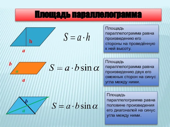 Площадь параллелограмма Площадь параллелограмма равна произведению его стороны на проведённую к