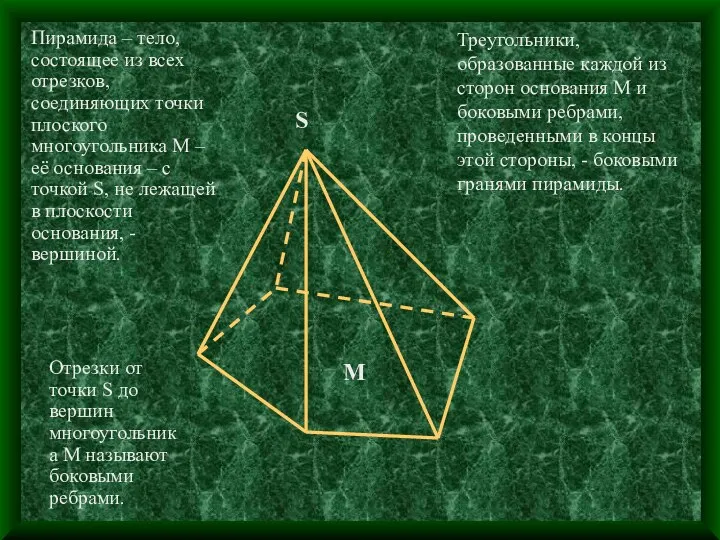 S M Пирамида – тело, состоящее из всех отрезков, соединяющих точки
