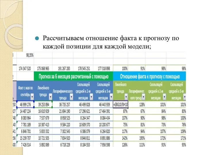 Рассчитываем отношение факта к прогнозу по каждой позиции для каждой модели;