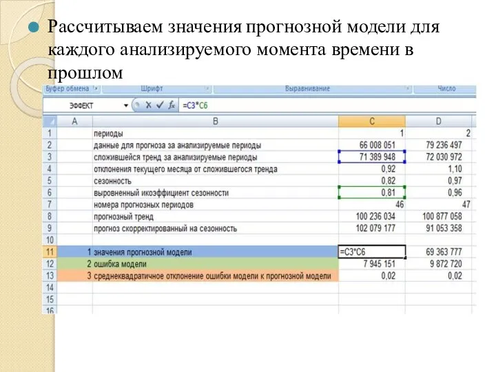 Рассчитываем значения прогнозной модели для каждого анализируемого момента времени в прошлом