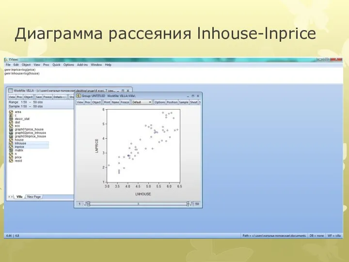 Диаграмма рассеяния lnhouse-lnprice