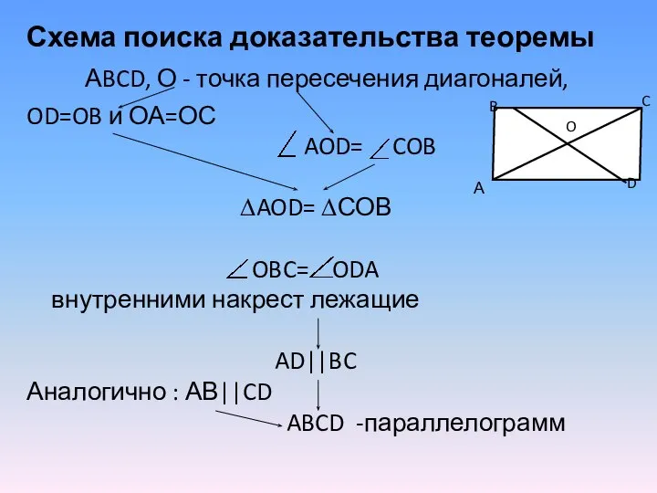 Схема поиска доказательства теоремы АBCD, О - точка пересечения диагоналей, OD=OB