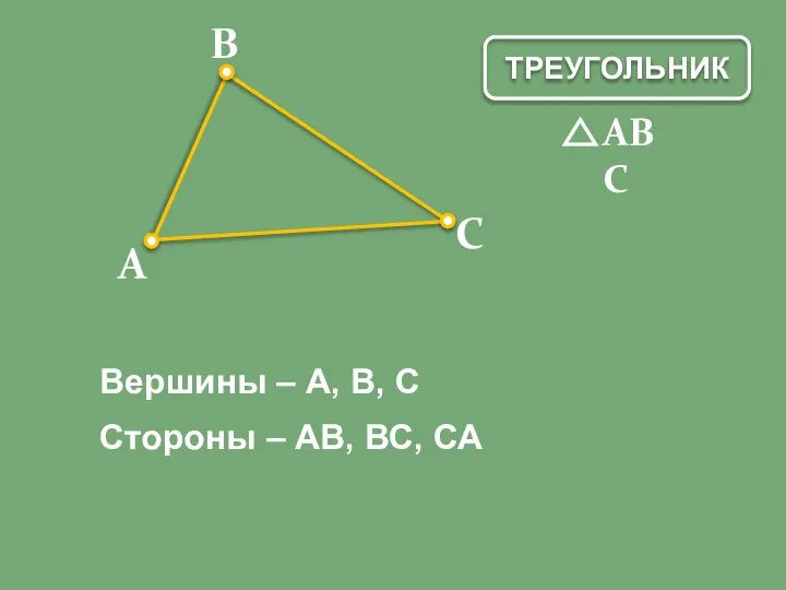 ТРЕУГОЛЬНИК АВС А В С Вершины – А, В, С Стороны – АВ, ВС, СА