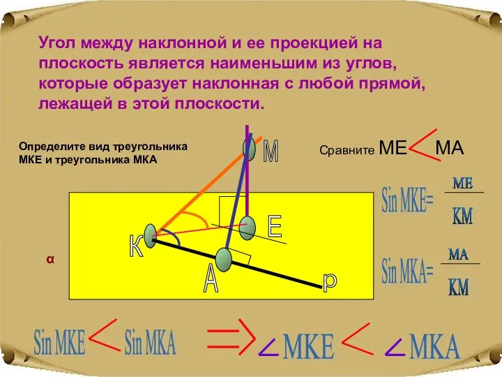 Угол между наклонной и ее проекцией на плоскость является наименьшим из