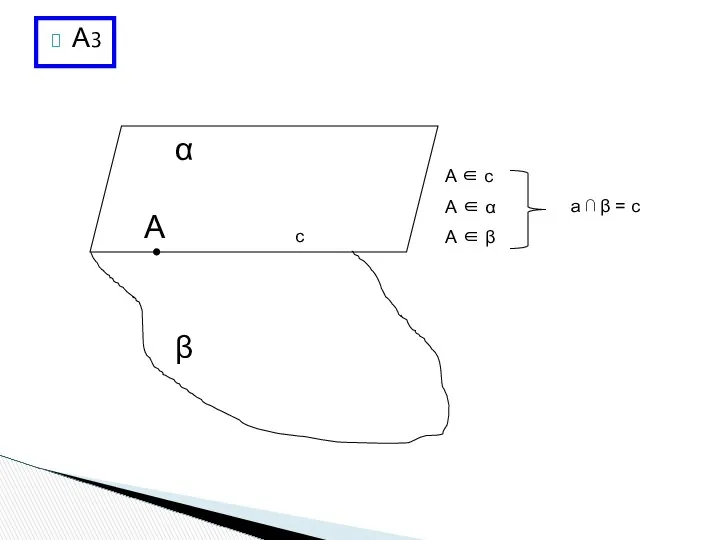 А3 A c α β A ∈ c А ∈ α