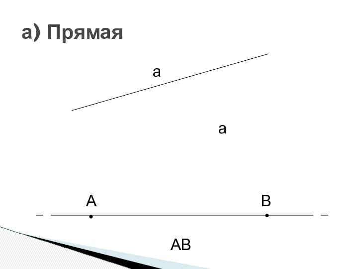 а) Прямая a a A B AB