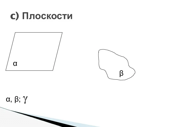 c) Плоскости α β α, β;