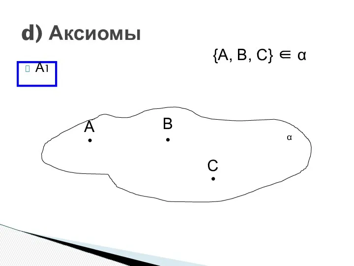 А1 d) Аксиомы A B C {A, B, C} ∈ α α