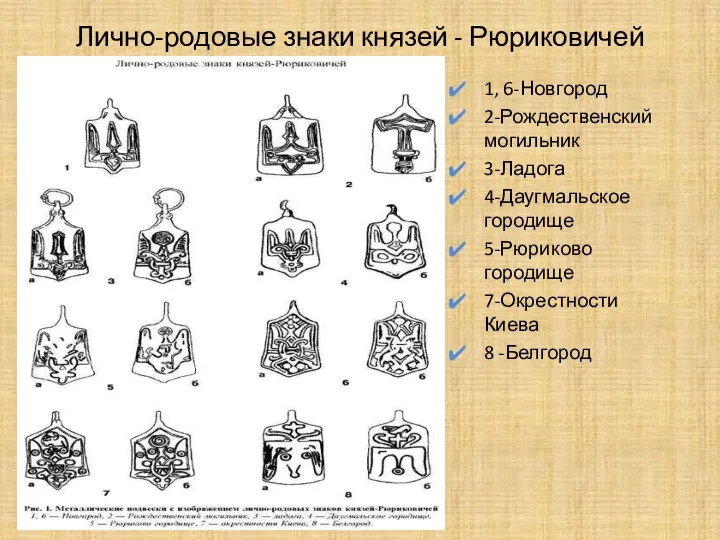 Лично-родовые знаки князей - Рюриковичей 1, 6-Новгород 2-Рождественский могильник 3-Ладога 4-Даугмальское