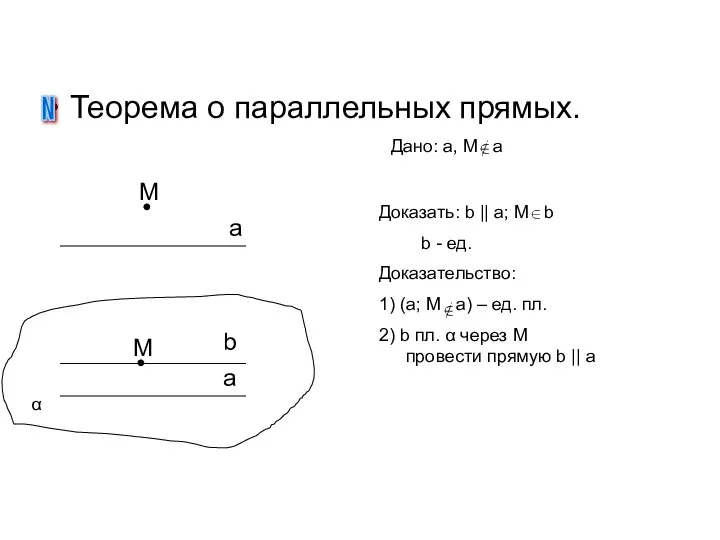 Теорема о параллельных прямых. N а a α M Дано: a,