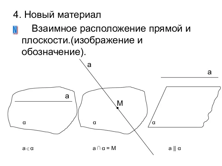 a α 4. Новый материал Взаимное расположение прямой и плоскости.(изображение и