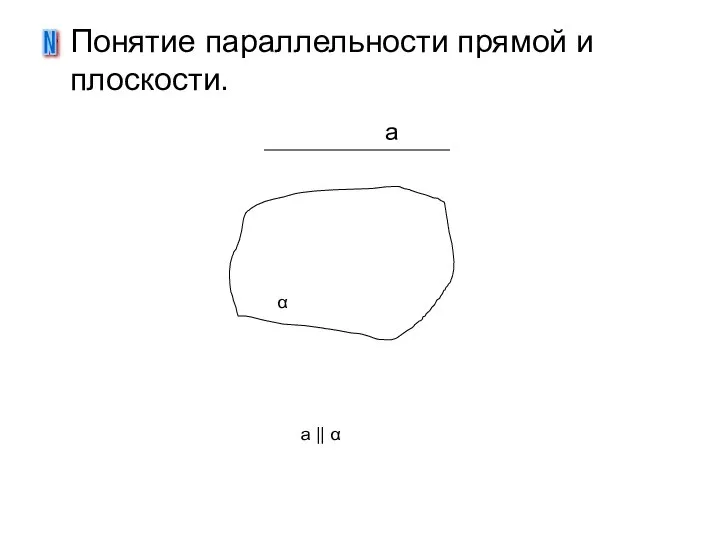 Понятие параллельности прямой и плоскости. N α a a || α