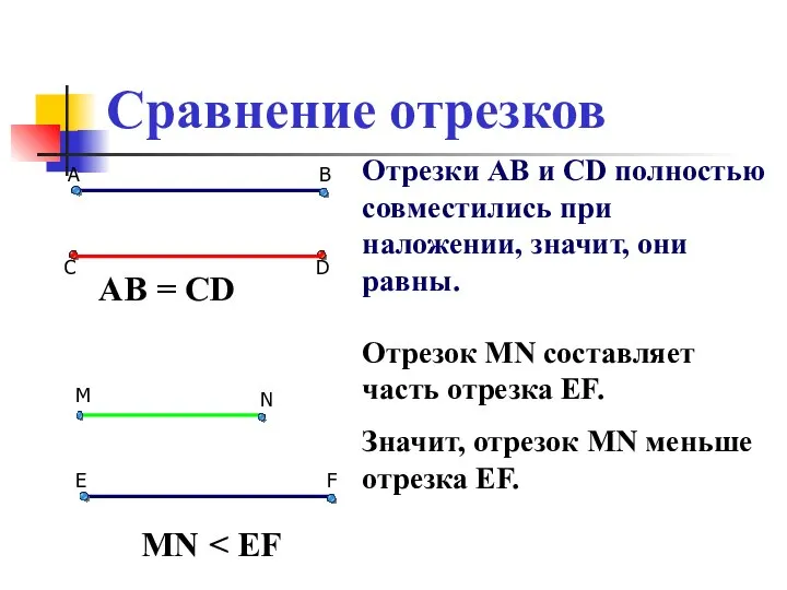 Сравнение отрезков D С Отрезки АВ и CD полностью совместились при