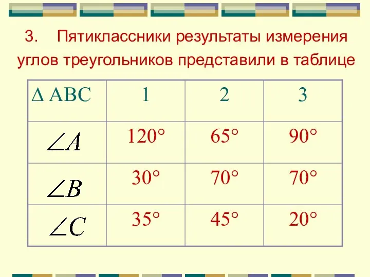 3. Пятиклассники результаты измерения углов треугольников представили в таблице