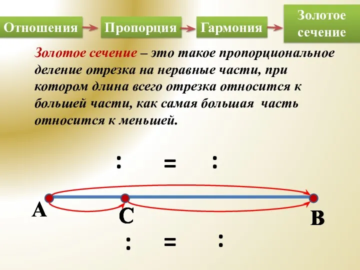 Золотое сечение – это такое пропорциональное деление отрезка на неравные части,