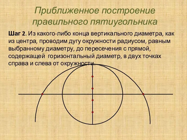 Приближенное построение правильного пятиугольника Шаг 2. Из какого-либо конца вертикального диаметра,