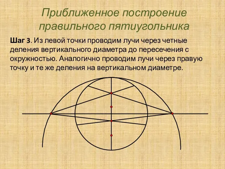 Приближенное построение правильного пятиугольника Шаг 3. Из левой точки проводим лучи