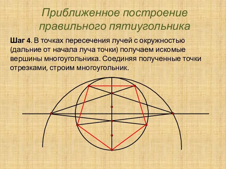 Приближенное построение правильного пятиугольника Шаг 4. В точках пересечения лучей с