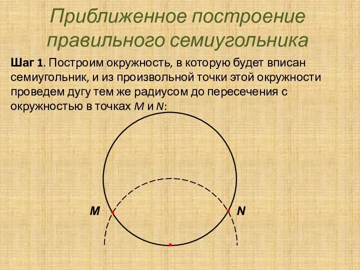 Приближенное построение правильного семиугольника Шаг 1. Построим окружность, в которую будет