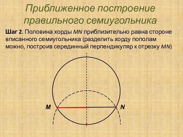 Приближенное построение правильного семиугольника Шаг 2. Половина хорды MN приблизительно равна