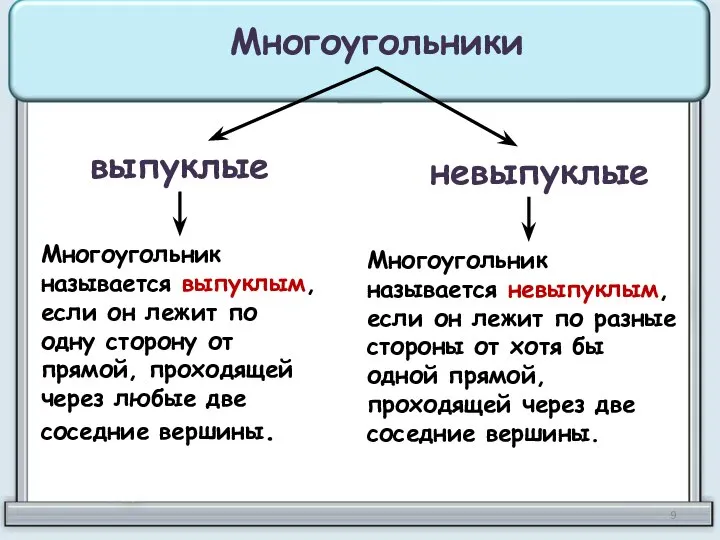 Многоугольники выпуклые невыпуклые Многоугольник называется выпуклым, если он лежит по одну