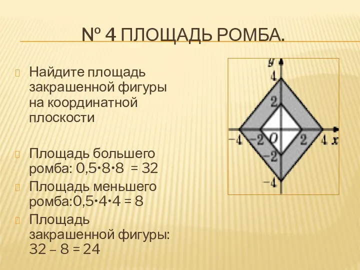 № 4 ПЛОЩАДЬ РОМБА. Найдите площадь закрашенной фигуры на координатной плоскости