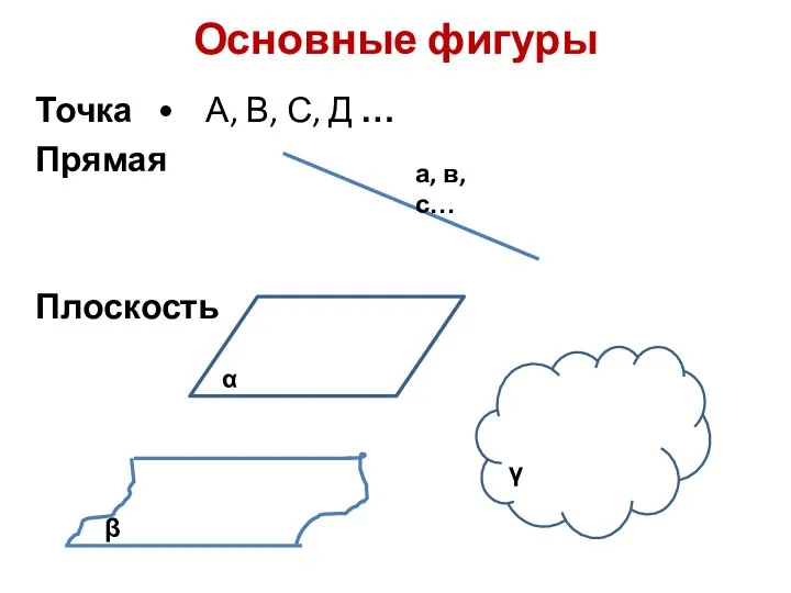 Основные фигуры Точка • А, В, С, Д … Прямая Плоскость