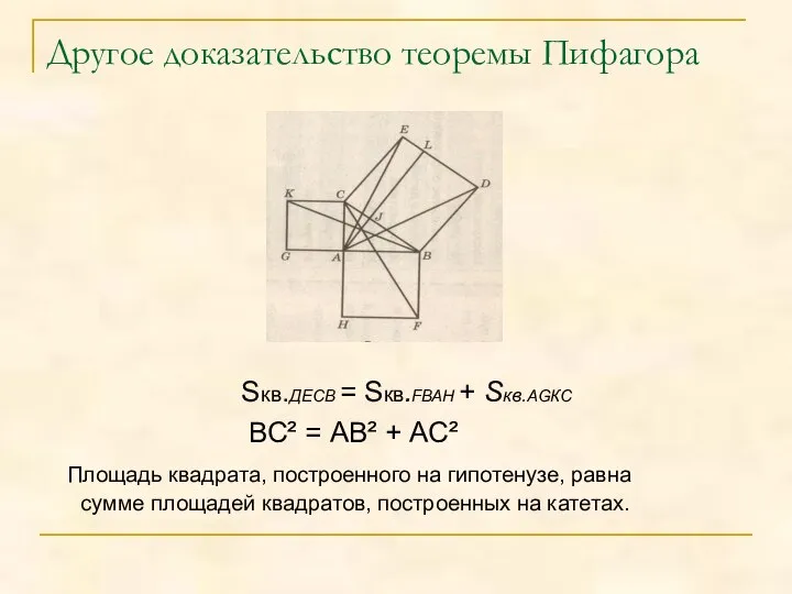 Другое доказательство теоремы Пифагора Sкв.ДЕСВ = Sкв.FВАН + Sкв.АGКС ВС² =