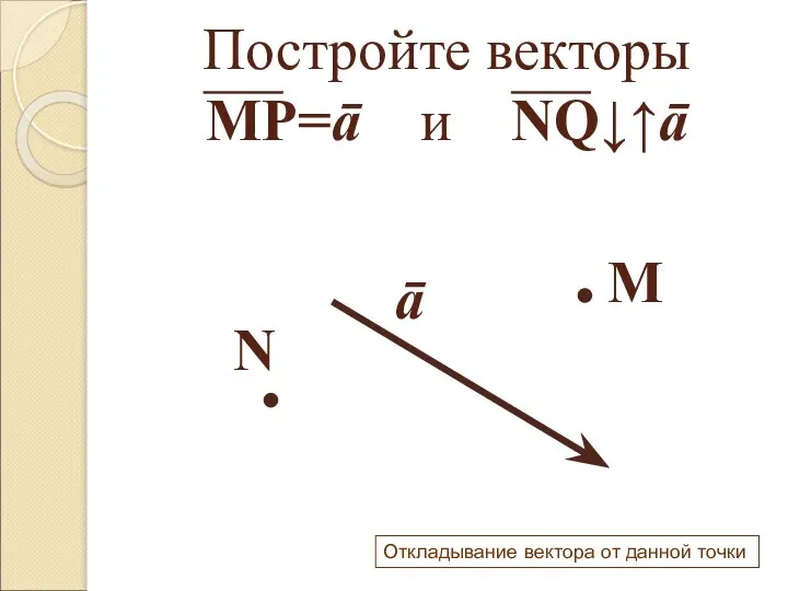 Постройте векторы МР=ā и NQ↓↑ā ā М N Откладывание вектора от данной точки