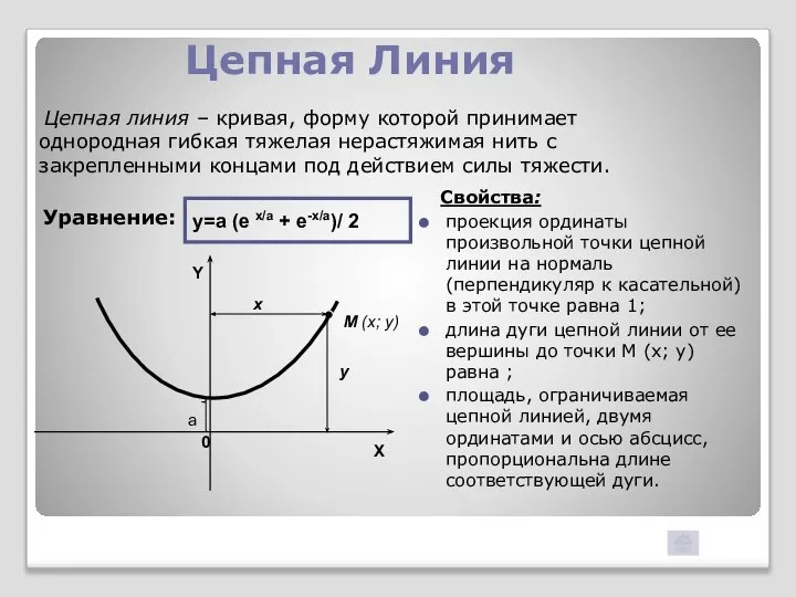 Цепная Линия Свойства: проекция ординаты произвольной точки цепной линии на нормаль