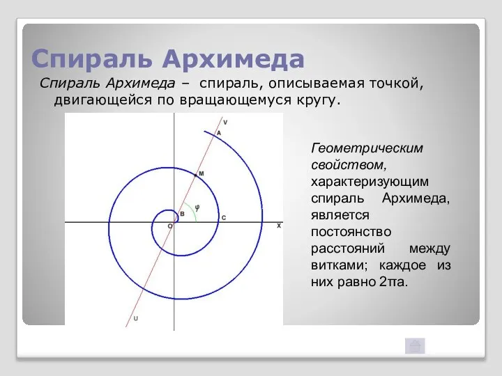 Спираль Архимеда Спираль Архимеда – спираль, описываемая точкой, двигающейся по вращающемуся