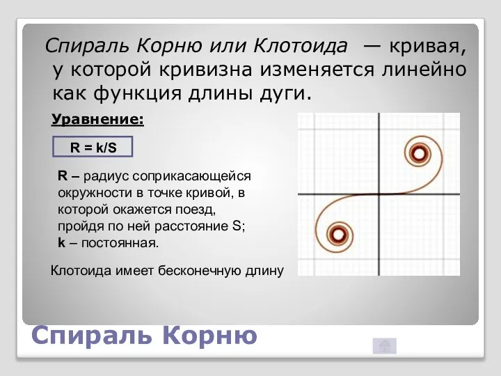 Спираль Корню Спираль Корню или Клотоида — кривая, у которой кривизна