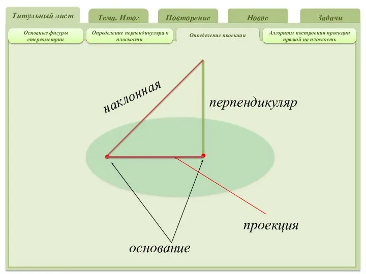 Повторение Новое Задачи Тема. Итог Титульный лист Определение перпендикуляра к плоскости