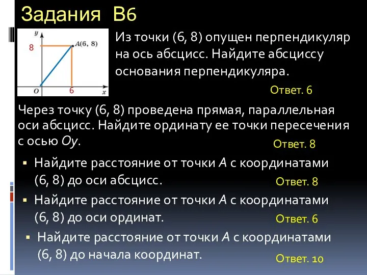 Задания В6 Из точки (6, 8) опущен перпендикуляр на ось абсцисс.