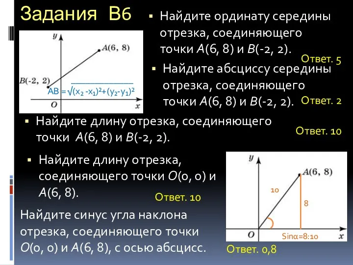 Задания В6 Найдите ординату середины отрезка, соединяющего точки A(6, 8) и