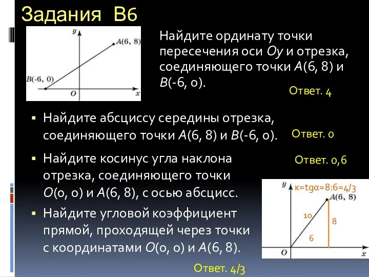 Задания В6 Найдите ординату точки пересечения оси Oy и отрезка, соединяющего