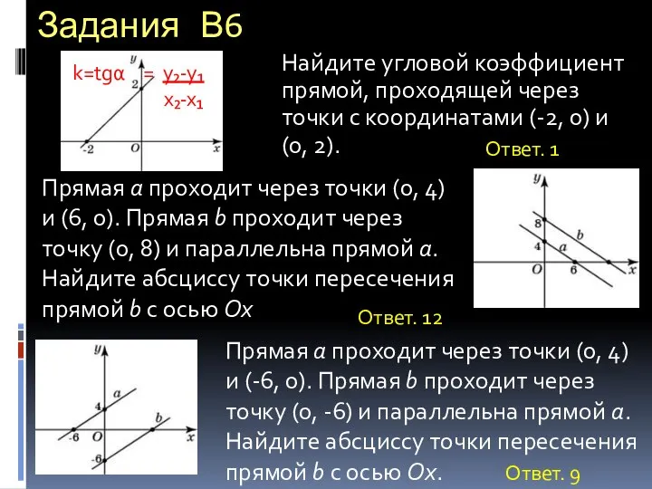 Задания В6 Найдите угловой коэффициент прямой, проходящей через точки с координатами