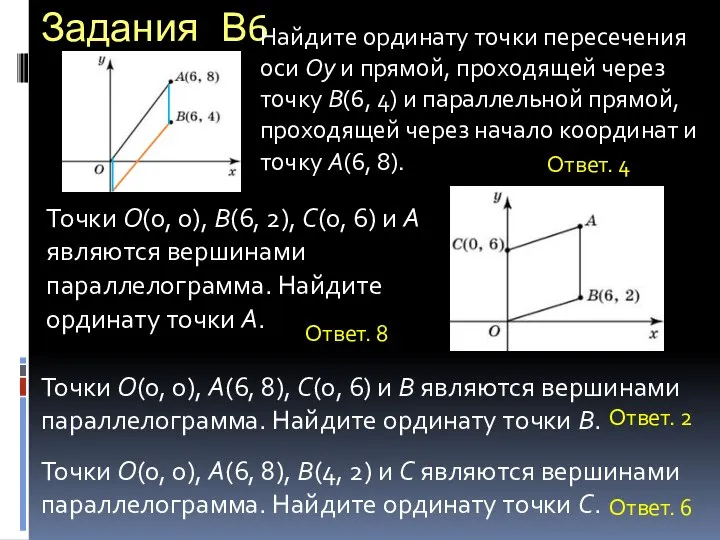 Задания В6 Найдите ординату точки пересечения оси Oy и прямой, проходящей